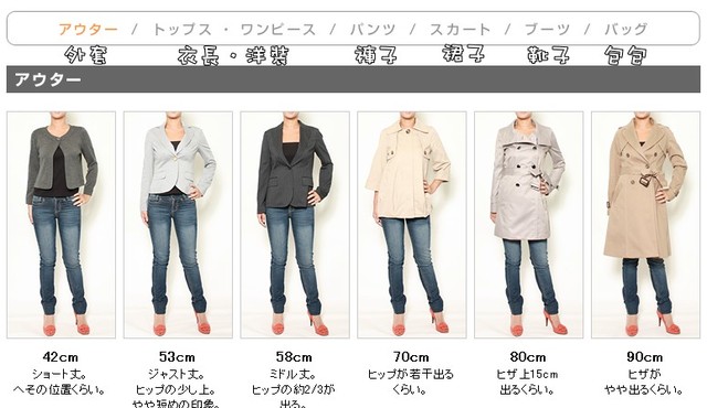 分享 身高vs衣長 厚片娃 穿衣術 痞客邦