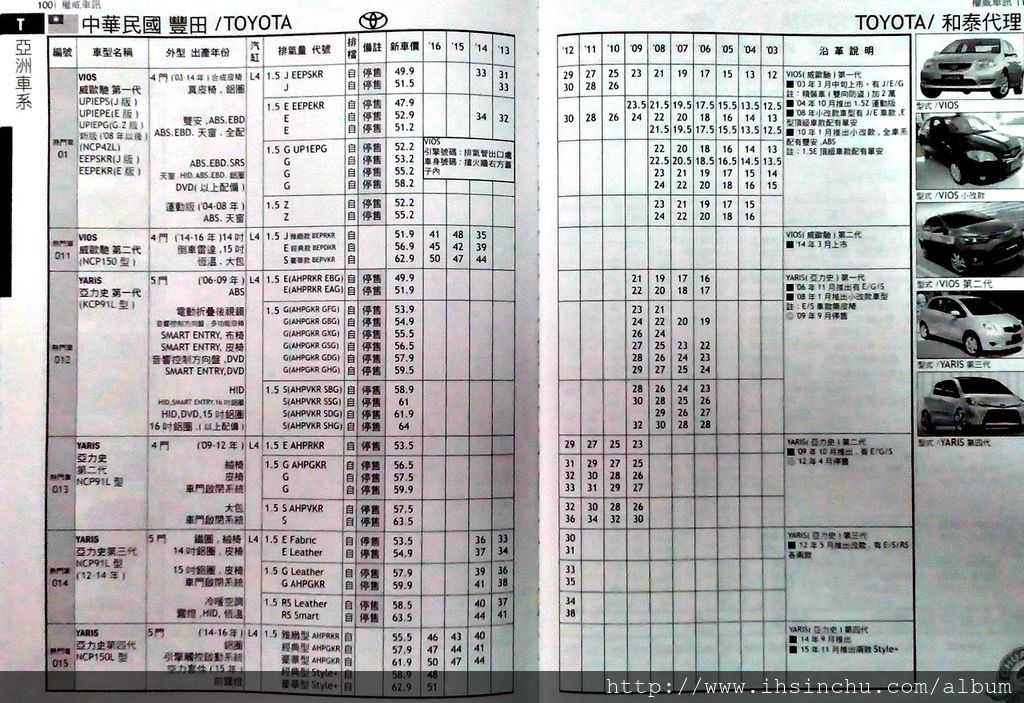 豐田Toyota中古車行情在台灣一直是非常搶手，價格也比同型車稍微高一些，特別是豐田Toyota小車例如Yaris,Vios在中古車車商間都非常搶手，收購價格也比較高