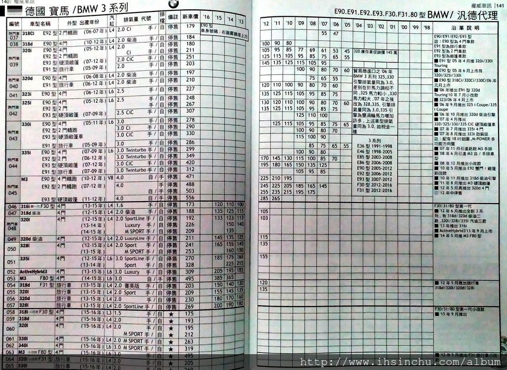BMW中古車行情表 BMW中古車行情表