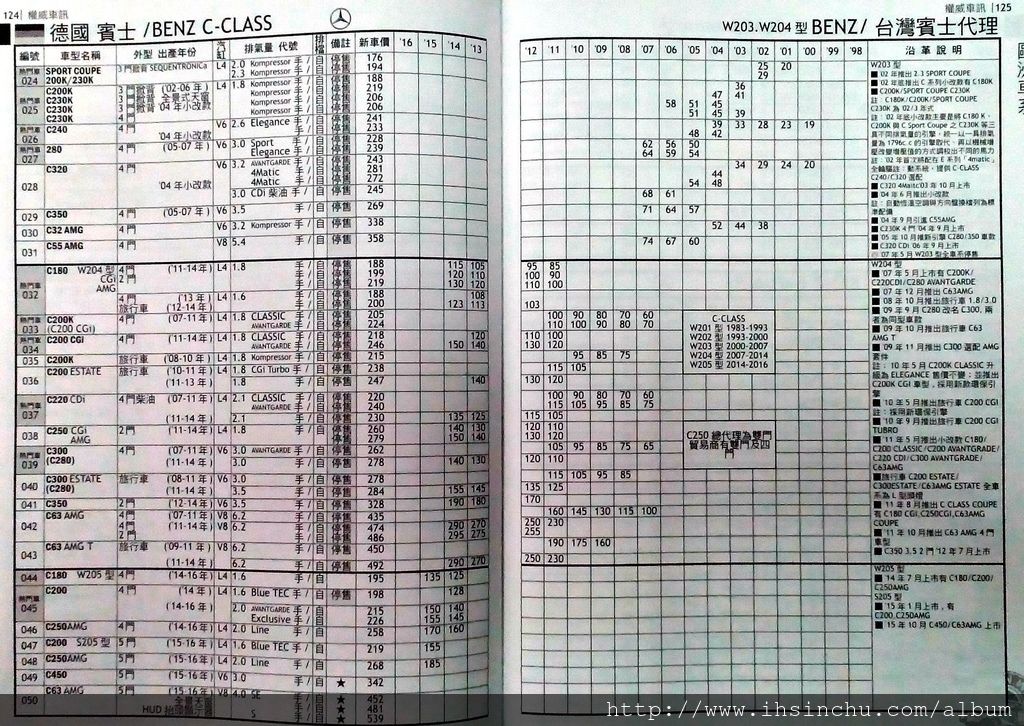 賓士benz中古車行情表 賓士benz中古車行情表