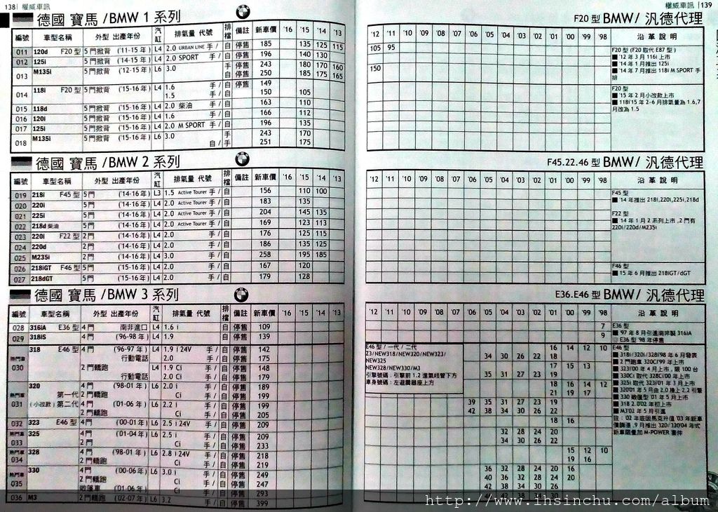 BMW中古車行情表 BMW中古車行情表