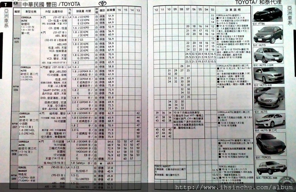 豐田Toyota中古車行情在台灣一直是非常搶手，價格也比同型車稍微高一些，特別是豐田Toyota小車例如Yaris,Vios在中古車車商間都非常搶手，收購價格也比較高