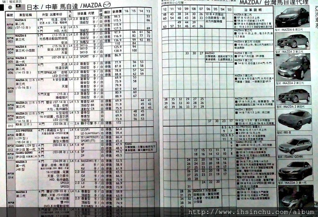 18中古車行情查詢及中古車天書價格查詢 想要買二手中古車或賣車估價嗎 想知道車行估車如何計算二手車價格嗎 查詢中古車實價登錄 這裡簡單介紹中古車 估價收購行情價格表 18最新版 A8go好康資訊情報分享及評價推薦