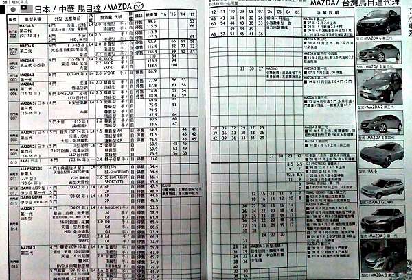 21中古車行情查詢及中古車天書價格查詢 想要買二手中古車或賣車估價嗎 想知道車行估車如何計算二手車價格嗎 查詢中古車實價登錄 這裡簡單介紹中古車 估價收購行情價格表 21最新版 A8go好康資訊情報分享及評價推薦