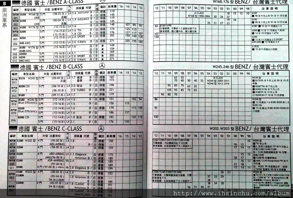 賓士benz中古車行情表 賓士benz中古車行情表