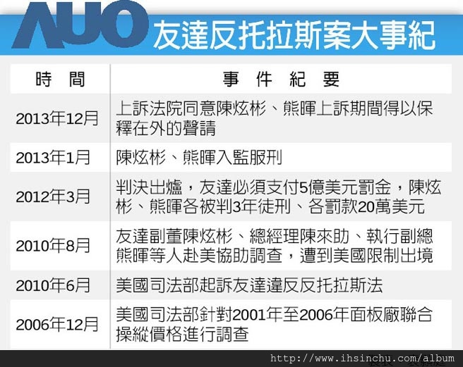 這些年來，台灣人被其他國家抓去關，亟需政府拯救的尖端技術人才多到爆