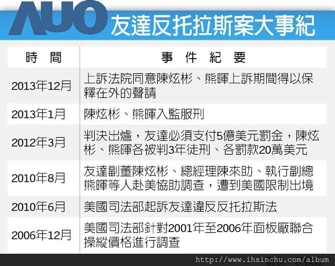 這些年來,台灣人被其他國家抓去關,亟需政府拯救的尖端技術人才多到爆 這些年來,台灣人被其他國家抓去關,亟需政府拯救的尖端技術人才多到爆