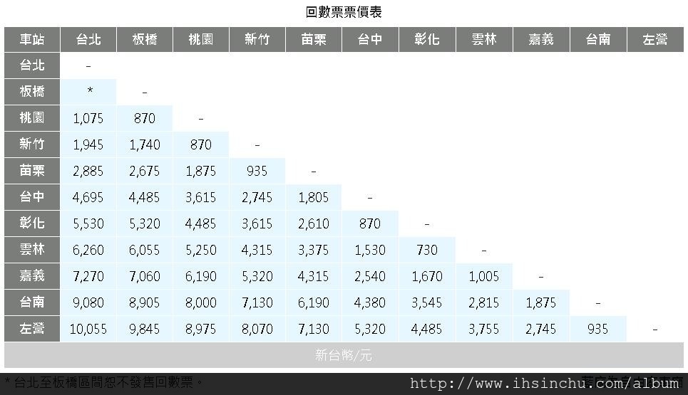 高鐵回數票價格