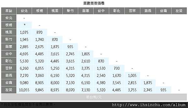 高鐵最晚一班車次時間查詢 台灣高鐵台北板橋桃園新竹苗栗台中彰化嘉義台南高雄高鐵最後一班列車發車時間總整理 包含例假日加班車最晚一班時間表 高鐵 末班車時間