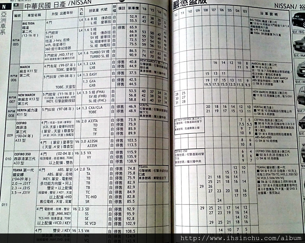 18中古車行情查詢及中古車天書價格查詢 想要買二手中古車或賣車估價嗎 想知道車行估車如何計算二手車價格嗎 查詢中古車實價登錄 這裡簡單介紹中古車估價收購行情價格表 18最新版 A8go好康資訊情報分享及評價推薦