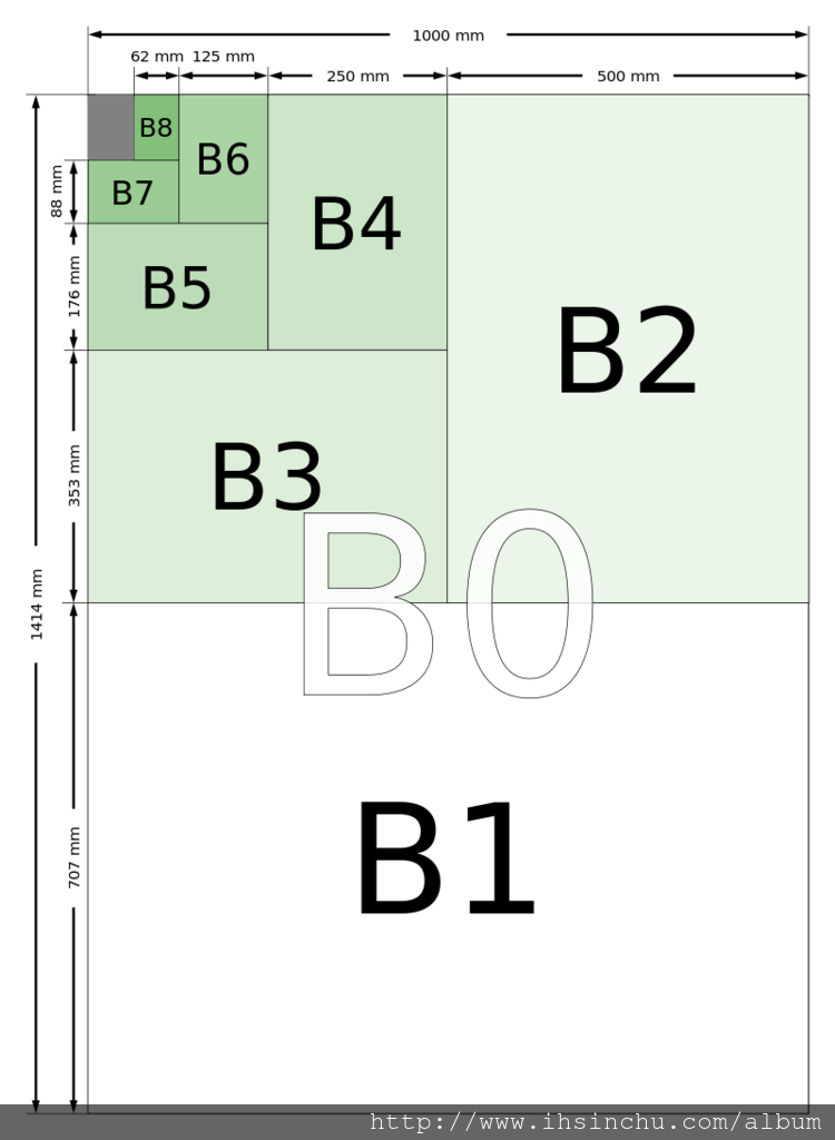 B系列:B系列的制定基礎首先是求取寬邊的長度為1公尺且面積為√2平方公尺(m²)的紙張。因此這張紙的寬長分別為 100公分和 141.4公分(長寬比為√2:1),並將其編號為B0。若將B0紙張的長邊對切為二,則得到兩張B1的紙張,其寬長均為 70.7公分和 100公分。依此方式繼續將B1紙張對切,則可以依序得到B2、B3、B4等等紙張尺寸。和A系列相比,B系列的紙張面積是同號A系列的√2倍,例如B4紙張面積是A4紙的√2倍。 B系列:B系列的制定基礎首先是求取寬邊的長度為1公尺且面積為√2平方公尺(m²)的紙張。因此這張紙的寬長分別為 100公分和 141.4公分(長寬比為√2:1),並將其編號為B0。若將B0紙張的長邊對切為二,則得到兩張B1的紙張,其寬長均為 70.7公分和 100公分。依此方式繼續將B1紙張對切,則可以依序得到B2、B3、B4等等紙張尺寸。和A系列相比,B系列的紙張面積是同號A系列的√2倍,例如B4紙張面積是A4紙的√2倍。