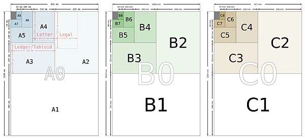 大小多少公分 Letter紙公分大小規格 紙張尺寸公分大小整理表 Legal A1 A3 A5 A6 B1 B2 B4 B5 B6 C1 C2 C3 C4 C5 C6紙公分大小尺寸查詢表