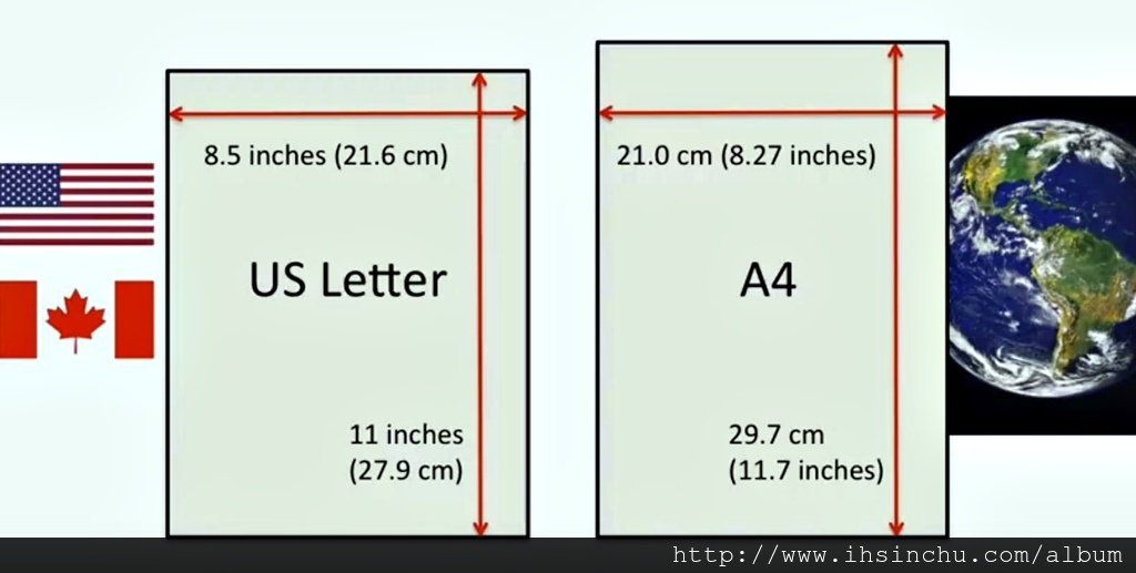 為什麼除了A,B,C三系列紙張大小之外，還有什麼Letter, Legal, Executive紙張尺寸大小呢？這就是可惡的美國，老美喜歡自己走自己的規格，在美國比較少看到A4紙,美國大多是Letter紙張。所以A4大小不要搞錯了