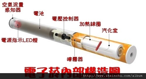 e-cigarette-電子菸是什麼？我們先看看電子煙內部構造，電子菸構造如上圖，包含空氣流量感知器、電池、電壓控制器、加熱線圈、汽化室、噴霧器。 簡單的說，電子菸物的產生是將電子菸油透過噴霧器及加熱線圈將菸油汽化產生煙霧，跟傳統香菸透過燃燒產生煙霧是不同的。