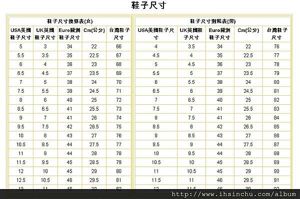 21鞋子尺寸換算表網購鞋子必須知道要如何換算鞋子尺碼才不會買錯鞋子尺寸呢 買鞋尺寸有不清楚的 要先對照鞋號換算或鞋子尺码換算