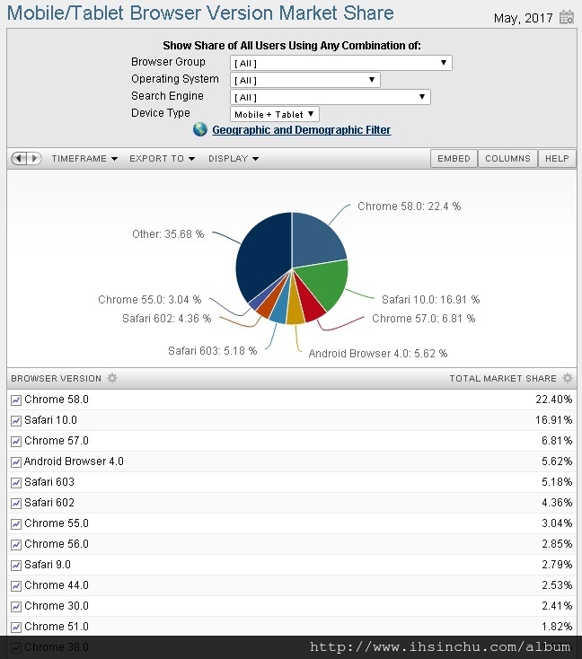 平板手機瀏覽器比較 平板手機瀏覽器比較