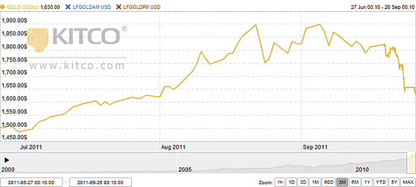 GOLD vs LFGOLDAM vs LFGOLDPM 2011-06-27 to 2011-09-26.png