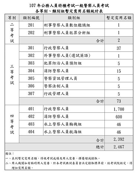 公告附表2.jpeg 公告附表2.jpeg