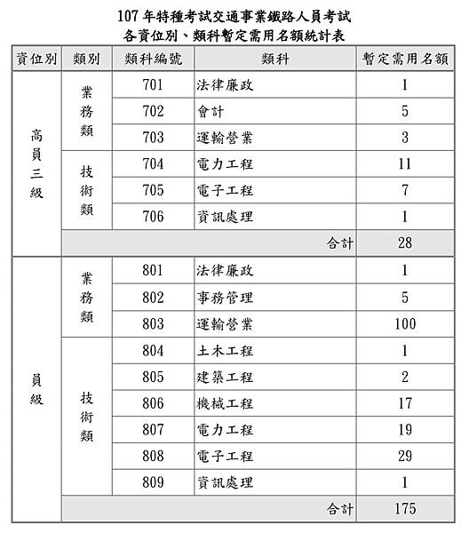 公告附表3 3.jpeg 公告附表3 3.jpeg