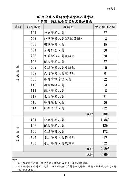 公告附表1.jpeg 公告附表1.jpeg