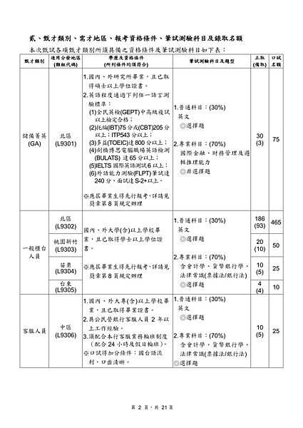 合作金庫商業銀行107年新進人員甄試簡章 28.jpeg