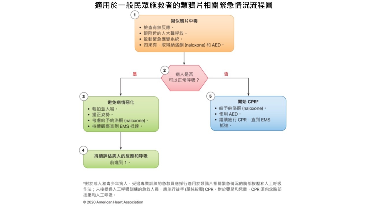 ACLS