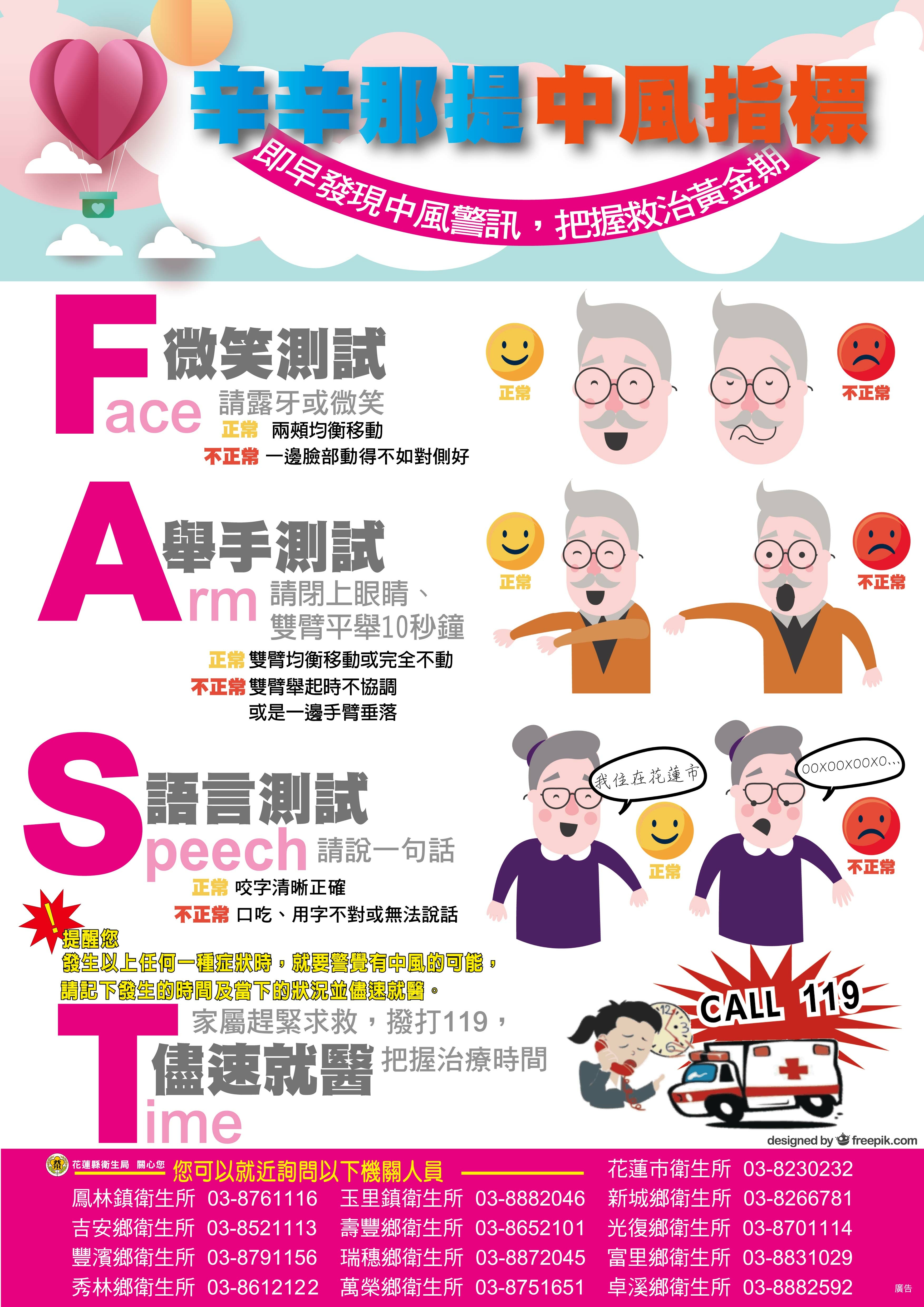 醫學知識 Acls 中風急救流程 黃金3小時 辛辛那提中風指標 Rt Pa血栓溶解治療 血栓溶解劑禁忌症 空靈問路 痞客邦