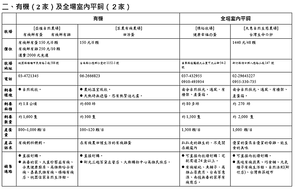 市售福利蛋指南-2