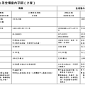 市售福利蛋指南-2