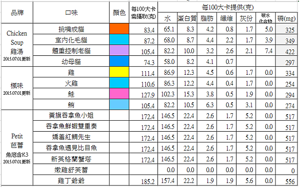 雞湯+楓+芭蕾2015.07.01 雞湯+楓+芭蕾2015.07.01