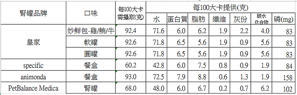 部份腎罐2015.07.01