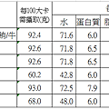 部份腎罐2015.07.01