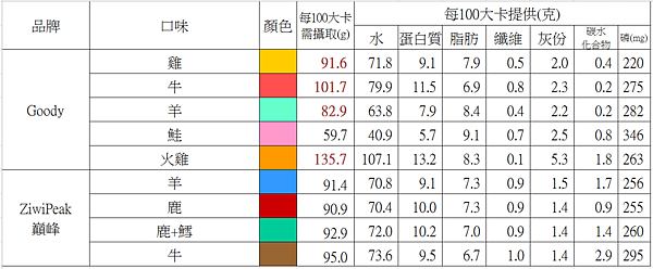 goody+巔峰2015.07.01.png goody+巔峰2015.07.01.png