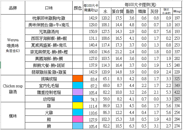 唯美味+雞湯+楓2015.07.01.png 唯美味+雞湯+楓2015.07.01.png