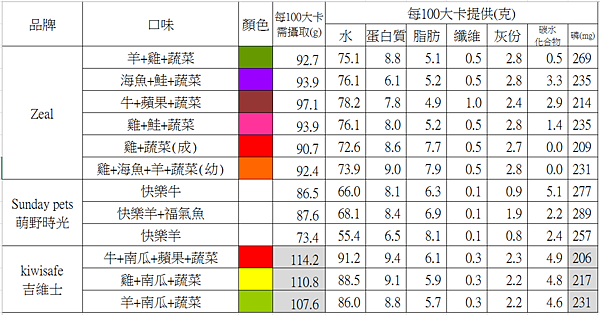 Zeal+萌野+吉維士2015.07.01.png Zeal+萌野+吉維士2015.07.01.png