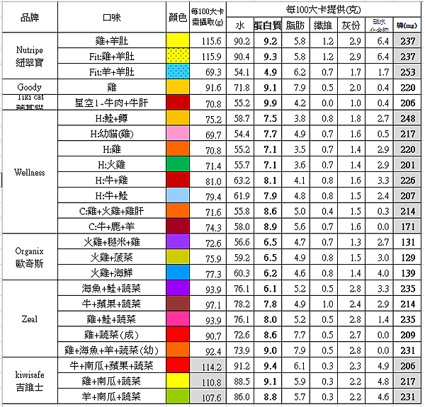 初腎-低蛋白質2015.07.01.png 初腎-低蛋白質2015.07.01.png