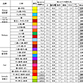 初腎-低蛋白質2015.07.01.png