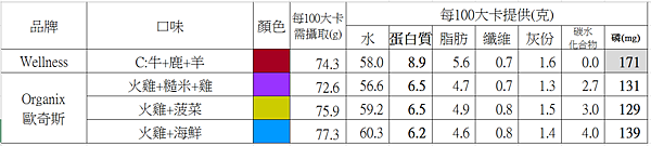 約等於腎罐2015.07.01.png 約等於腎罐2015.07.01.png