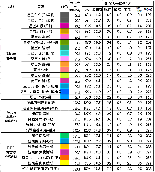 初腎-正常蛋白質2015.07.01.png