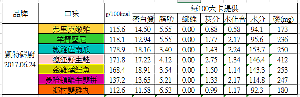 凱特鮮廚.PNG 凱特鮮廚.PNG