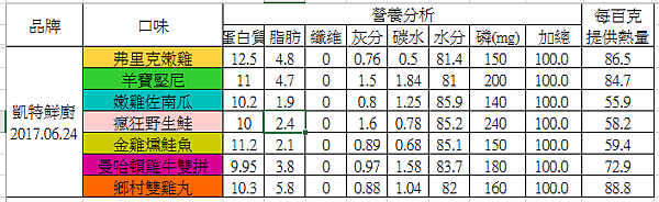 凱特原始.PNG 凱特原始.PNG