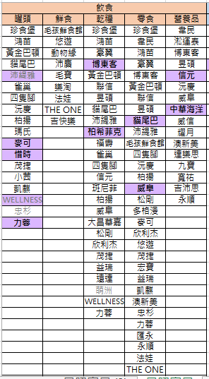 飲食.PNG 飲食.PNG