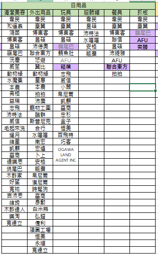 日用品.PNG 日用品.PNG