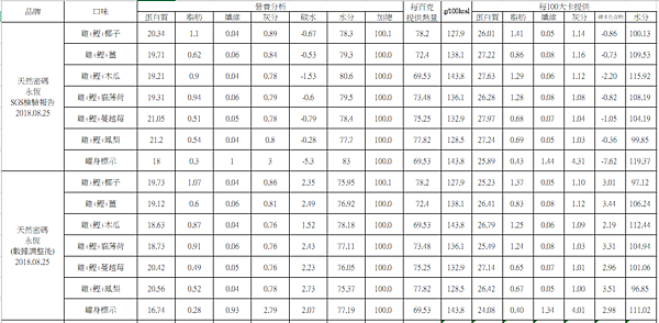 永恆無穀主食罐營養分析.PNG