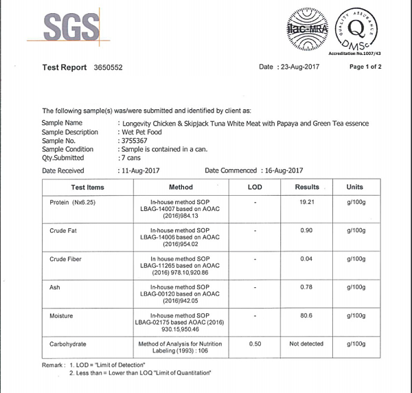 永恆-雞肉+木瓜.PNG 永恆-雞肉+木瓜.PNG