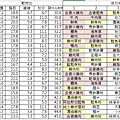 2018-09-25-乾糧乾物比30以上.PNG