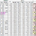 2018-09-25-乾糧乾物比30以上.PNG