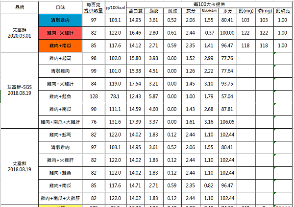 艾富鮮營養分析2020-03-01.PNG