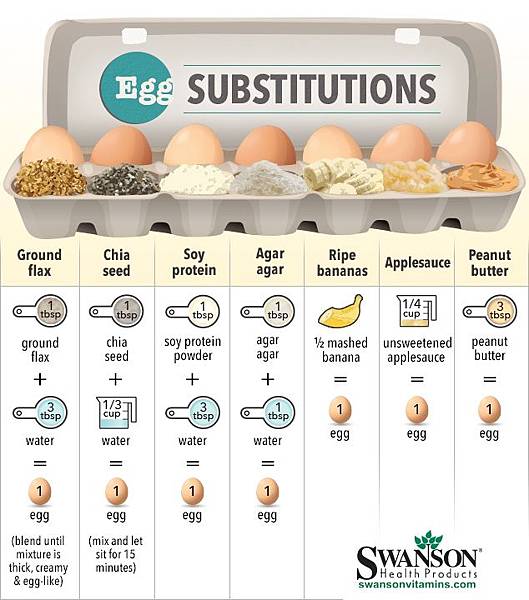 egg_replacements.JPG egg_replacements.JPG