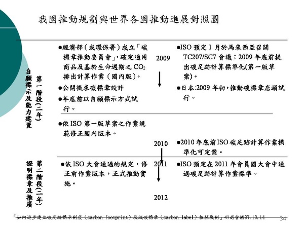 投影片34.JPG